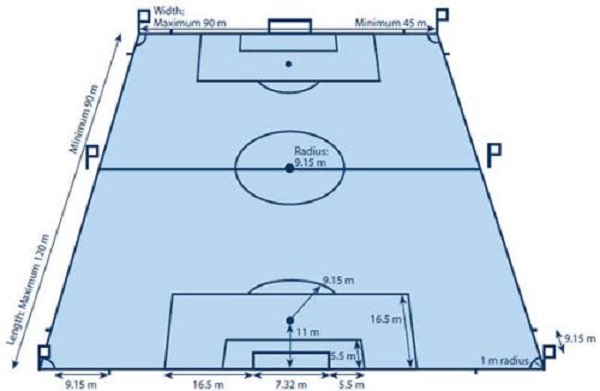 Kích thước chuẩn VFF của sân bóng đá 7 người 